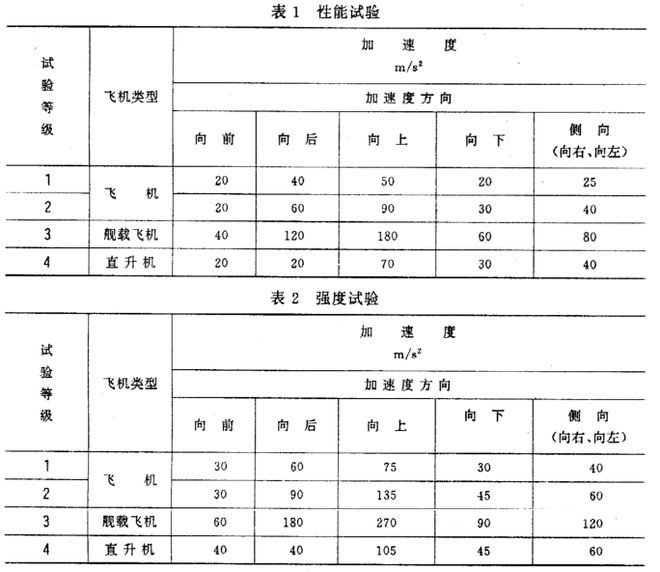 機(jī)載雷達(dá)的恒加速度試驗(yàn)怎么做？(圖1)