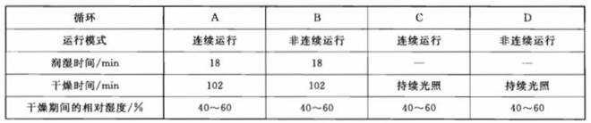 色漆用氙弧燈老化試驗(yàn)箱怎么做人工老化試驗(yàn)？(圖2)