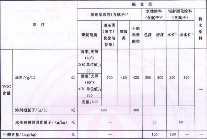 木器涂料的voc物質限量測試