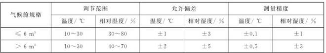 家具揮發(fā)性有機物氣候艙