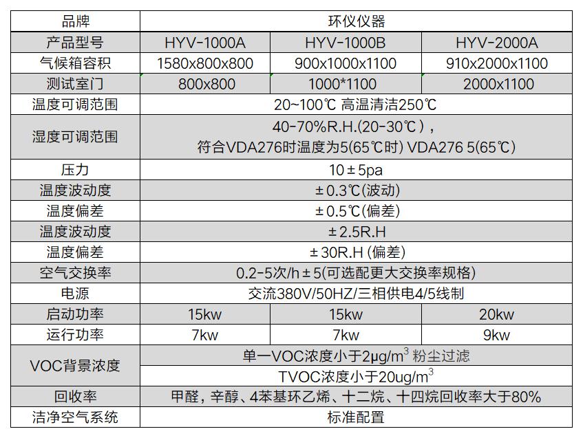 膠粘voc釋放量試驗設(shè)備技術(shù)要求(圖4)