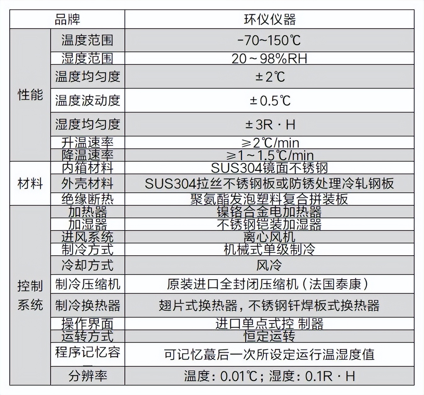 遠(yuǎn)程送風(fēng)溫度/濕度試驗箱(圖2)
