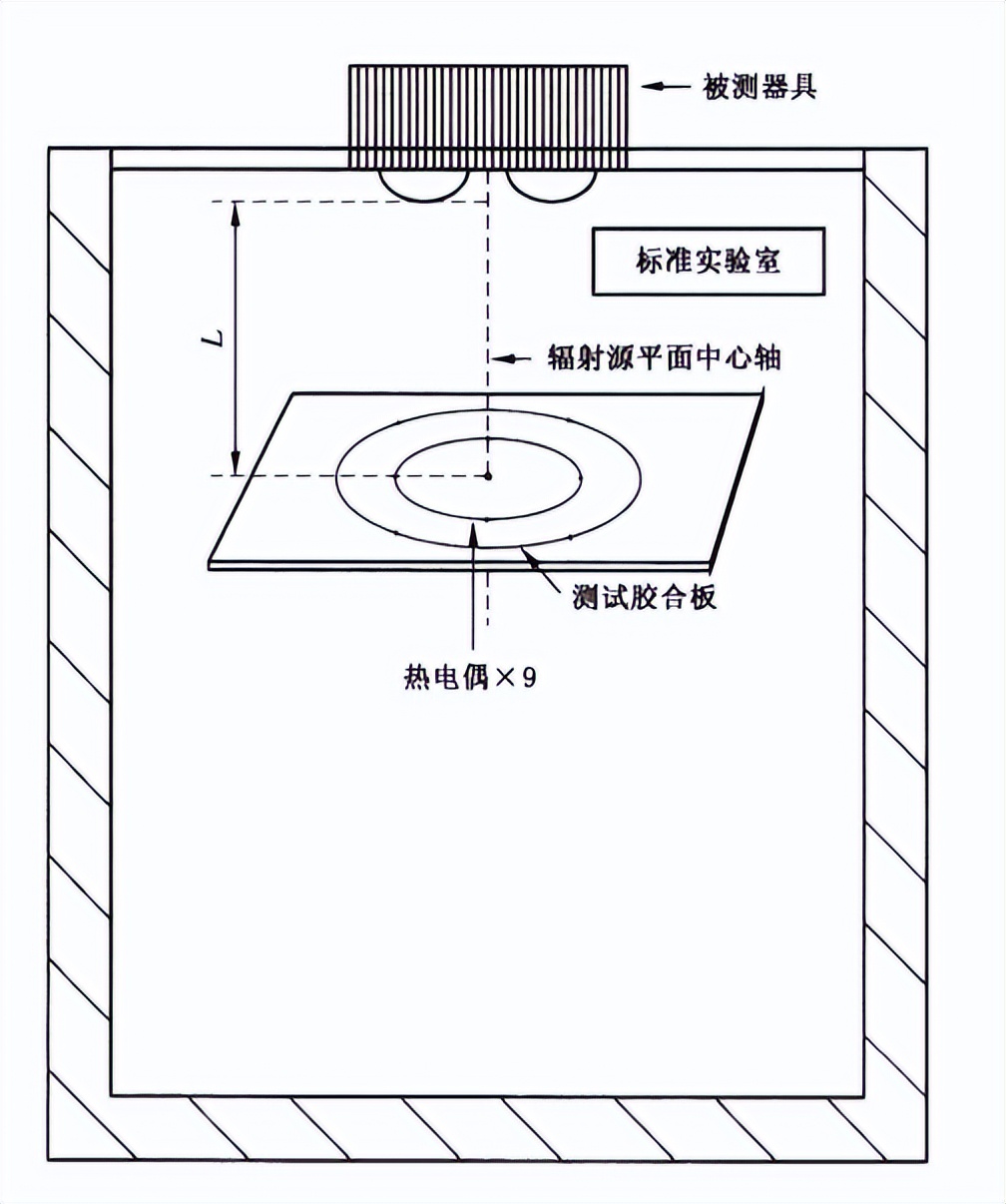 浴室加熱器熱性能工況測(cè)試房的熱性能試驗(yàn)(圖3)