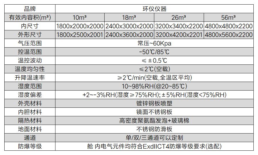 氫燃料電池專(zhuān)用試驗(yàn)箱(圖2)