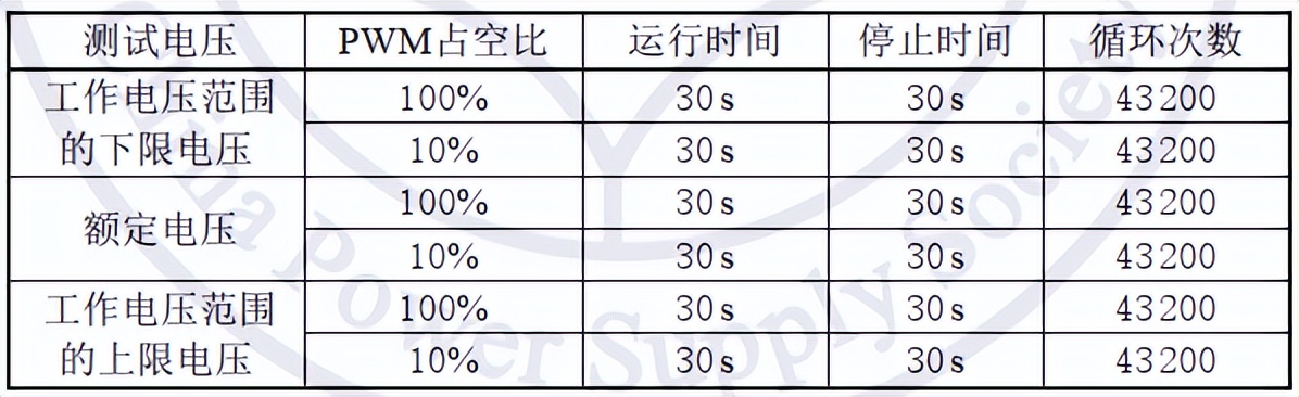 風機運轉狀態(tài)高低溫試驗箱用于風扇的高溫啟停試驗(圖2)