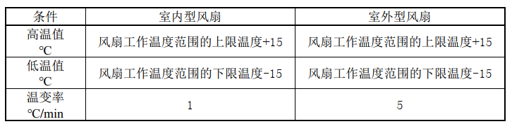 直流風扇啟停運轉(zhuǎn)老化箱的溫度循環(huán)試驗(圖2)