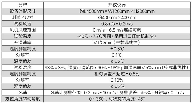 煙霧探測器環(huán)形試驗(yàn)機(jī)(圖2)