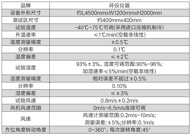 燃?xì)庑孤┨綔y器濕熱試驗箱(圖2)
