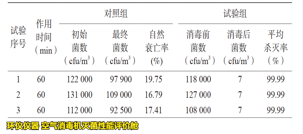空氣消毒機(jī)滅菌性能評價艙的試驗研究(圖2)