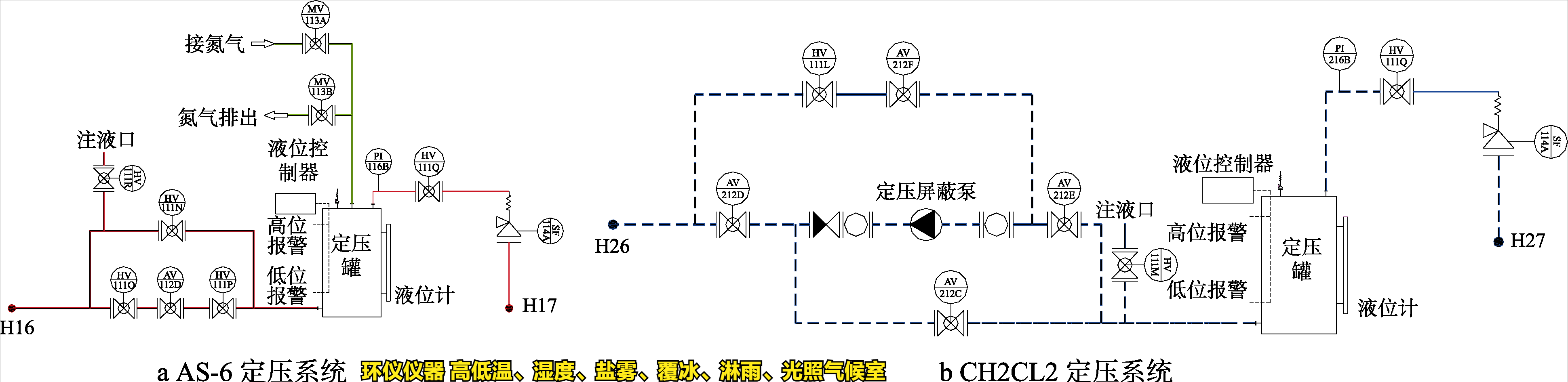 高低溫、濕度、鹽霧、覆冰、淋雨、光照氣候室的系統(tǒng)設(shè)計(圖3)