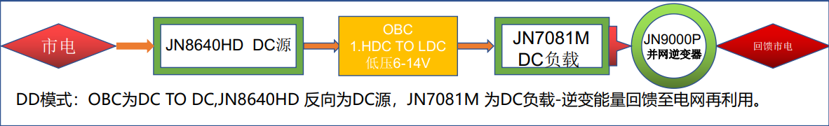 車載OBC高溫耐久老化房的系統(tǒng)設(shè)計(jì)(圖5)