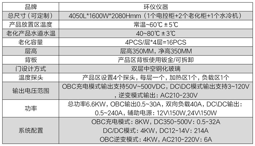 EV充電器OBC高溫耐久老化柜(圖2)