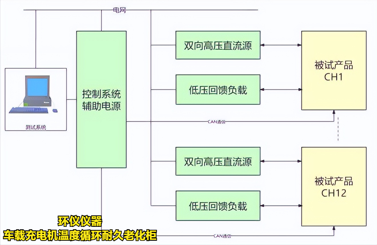 車載充電機溫度循環(huán)耐久老化柜在OBC的試驗意義(圖3)