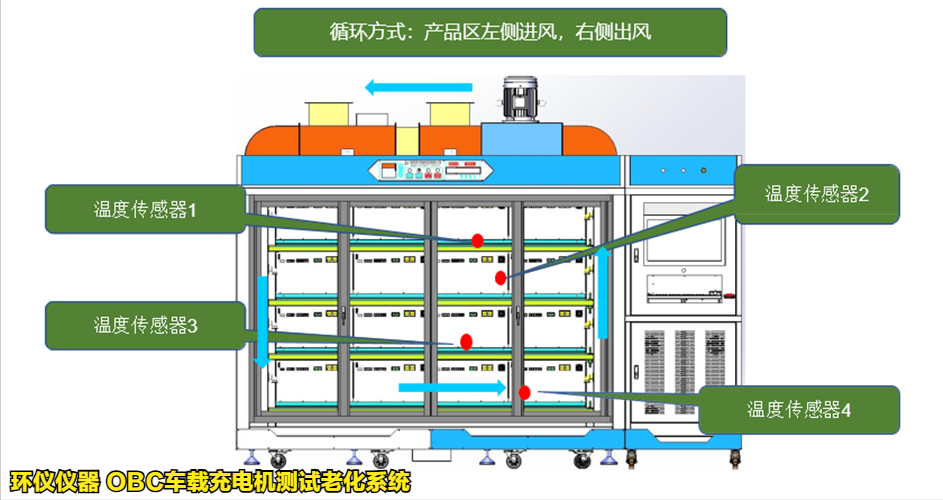 OBC車載充電機測試老化系統(tǒng)的技術(shù)特點(圖3)