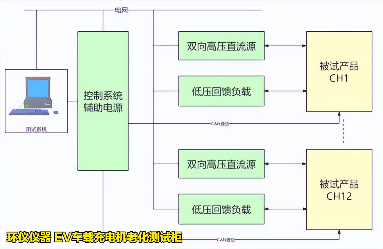 EV車載充電機(jī)老化測試柜的試驗(yàn)過程(圖3)