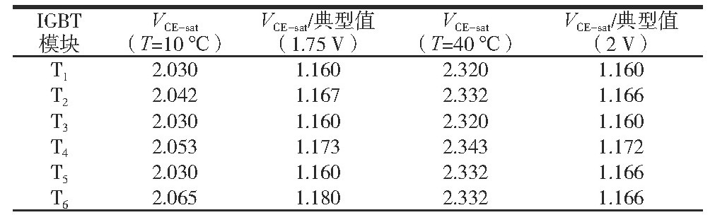 儲(chǔ)能逆變器老化試驗(yàn)柜的試驗(yàn)驗(yàn)證(圖2)