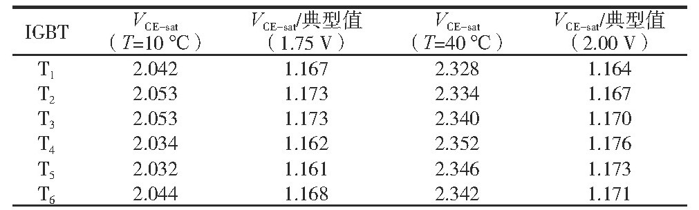 儲(chǔ)能逆變器老化試驗(yàn)柜的試驗(yàn)驗(yàn)證(圖4)
