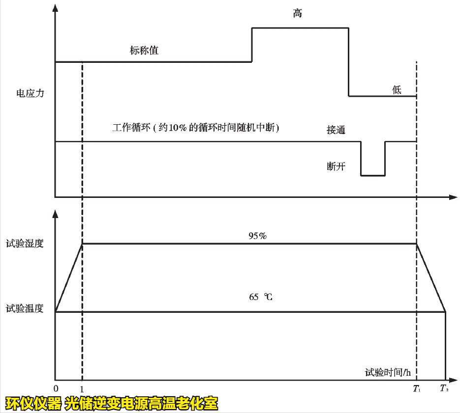 光儲逆變電源高溫老化室基于Peck模型下的可靠性驗(yàn)證(圖2)