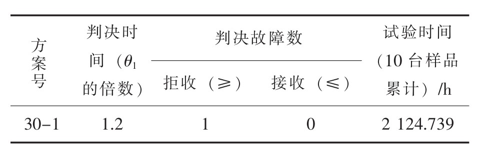 光儲逆變電源高溫老化室基于Peck模型下的可靠性驗(yàn)證(圖5)