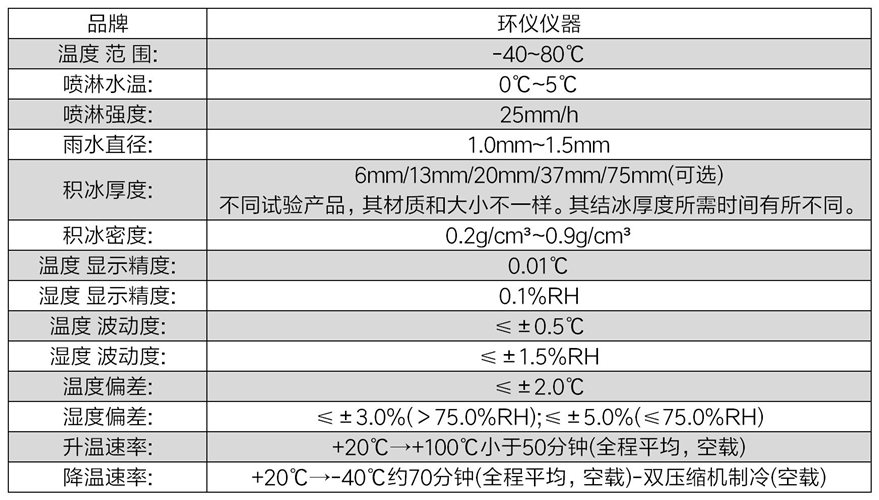 傘翼無(wú)人機(jī)結(jié)冰試驗(yàn)箱(圖2)