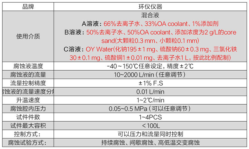 冷卻液水箱內(nèi)部腐蝕試驗臺(圖3)