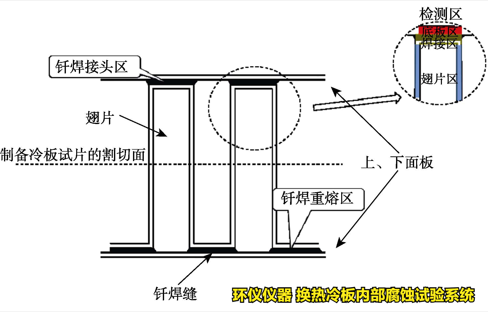 換熱冷板內(nèi)部腐蝕試驗(yàn)系統(tǒng)對(duì)冷板的內(nèi)部腐蝕試驗(yàn)研究(圖2)