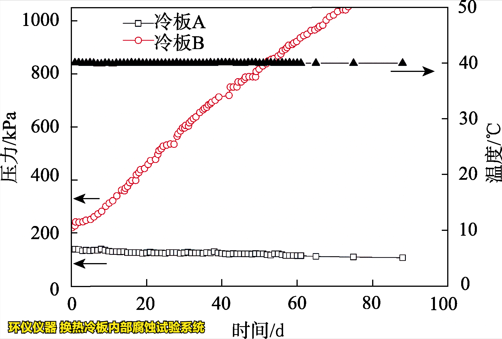 換熱冷板內(nèi)部腐蝕試驗(yàn)系統(tǒng)對(duì)冷板的內(nèi)部腐蝕試驗(yàn)研究(圖3)