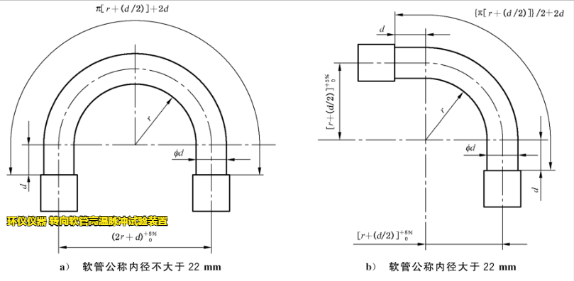 轉(zhuǎn)向軟管高溫脈沖試驗(yàn)裝置的試驗(yàn)要求(圖2)