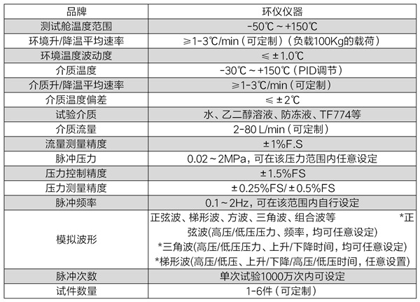 高溫高脈沖試驗臺(圖2)