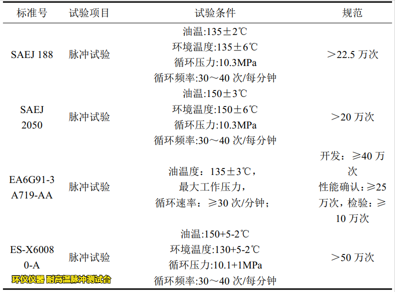 耐高溫脈沖測(cè)試臺(tái)在不同標(biāo)準(zhǔn)中的試驗(yàn)要求(圖3)
