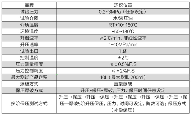 高低溫壓力爆破試驗(yàn)機(jī)(圖2)