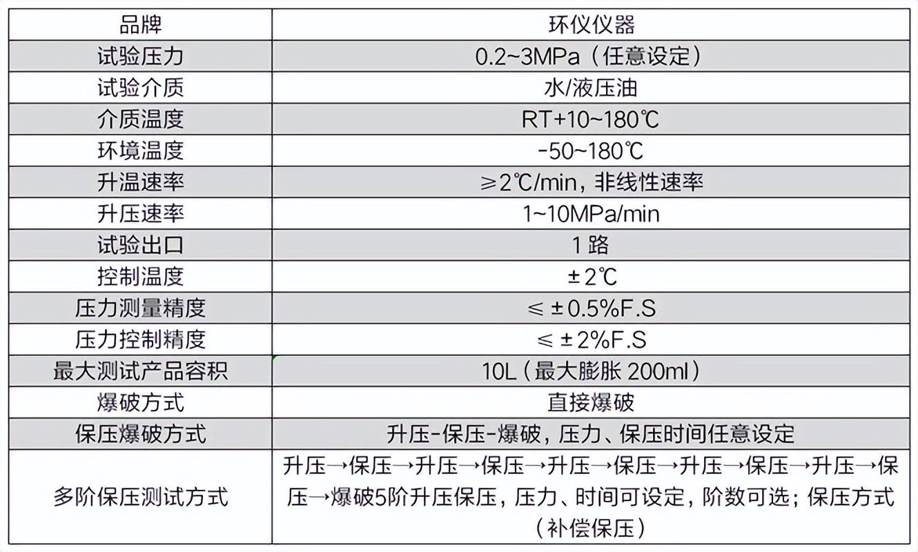 液壓軟管高低溫爆破試驗臺(圖2)