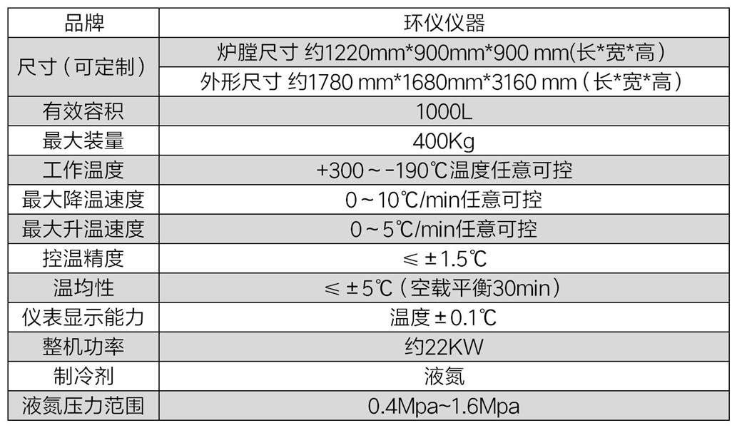 深冷處理回溫爐(圖2)
