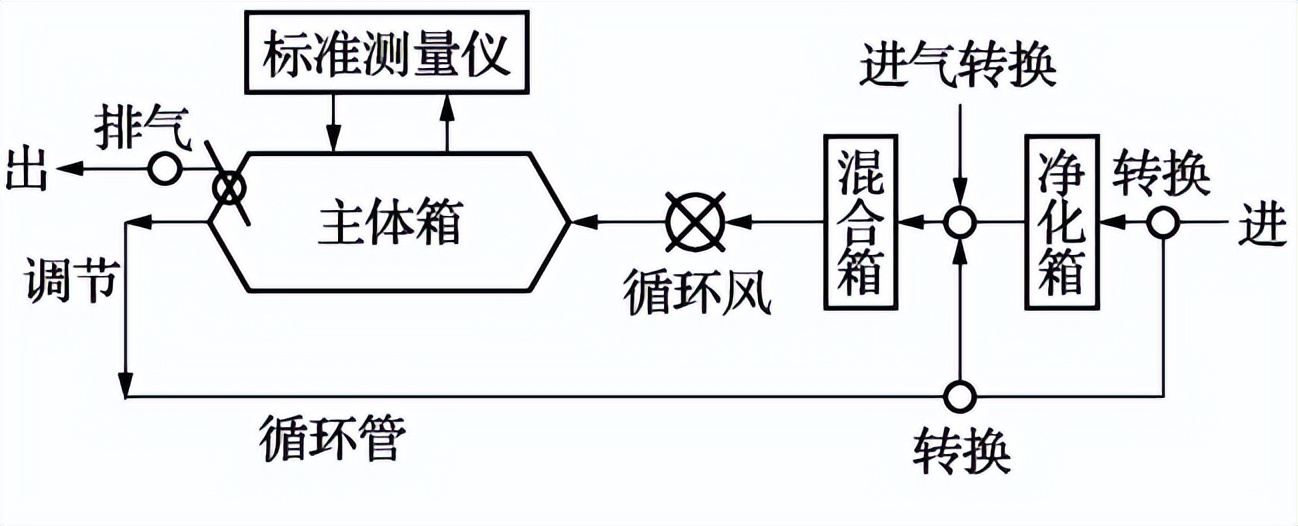 氡子體測定箱可以做那些校準(zhǔn)項(xiàng)目(圖2)