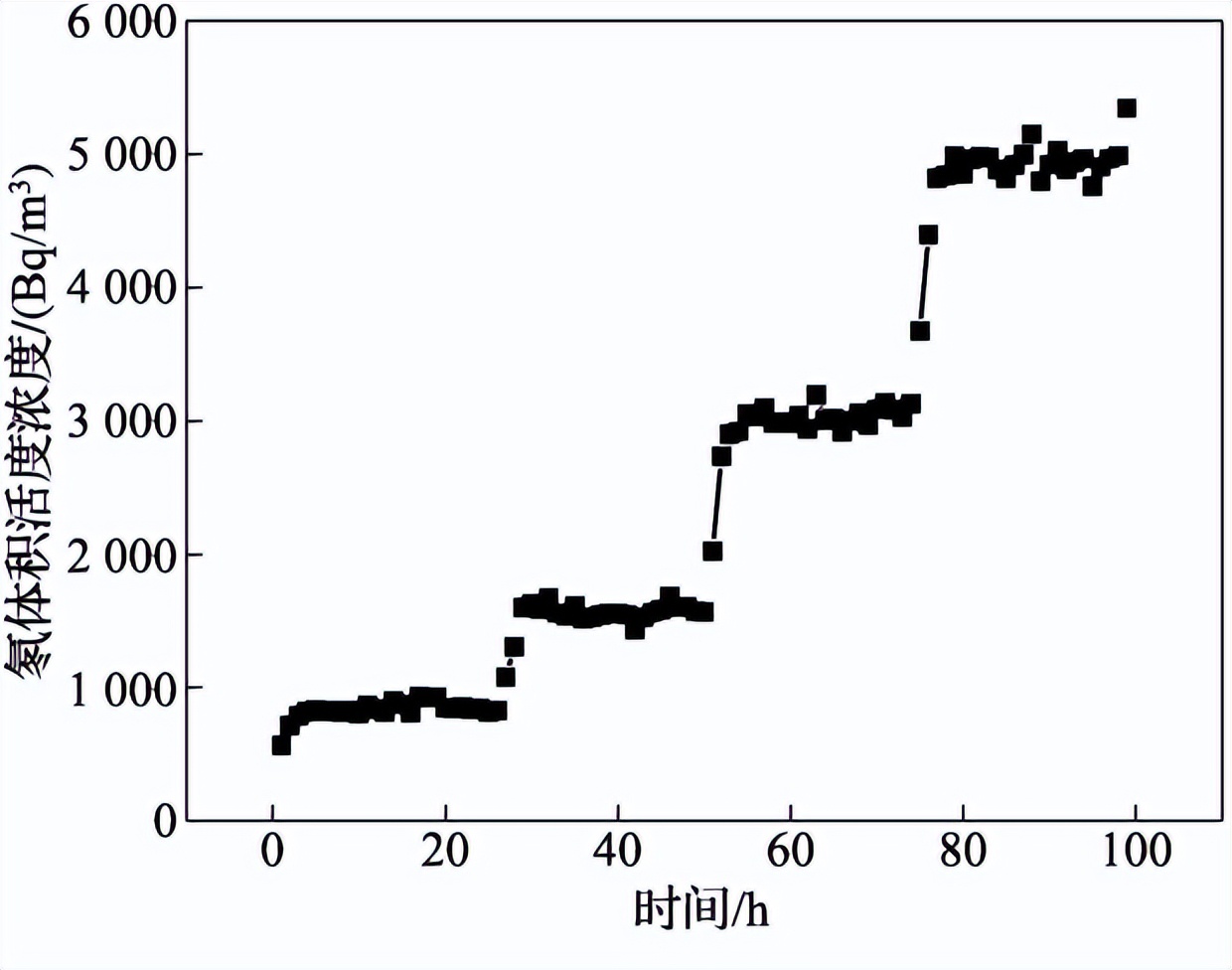 氡子體測定箱可以做那些校準(zhǔn)項(xiàng)目(圖4)