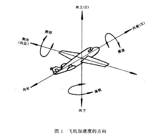 機(jī)載雷達(dá)的恒加速度試驗(yàn)怎么做？(圖2)