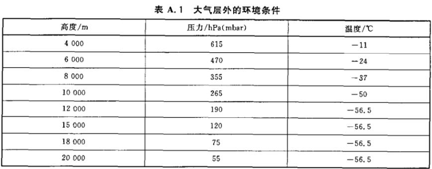 高低溫低氣壓試驗(yàn)箱試驗(yàn)高度對照表