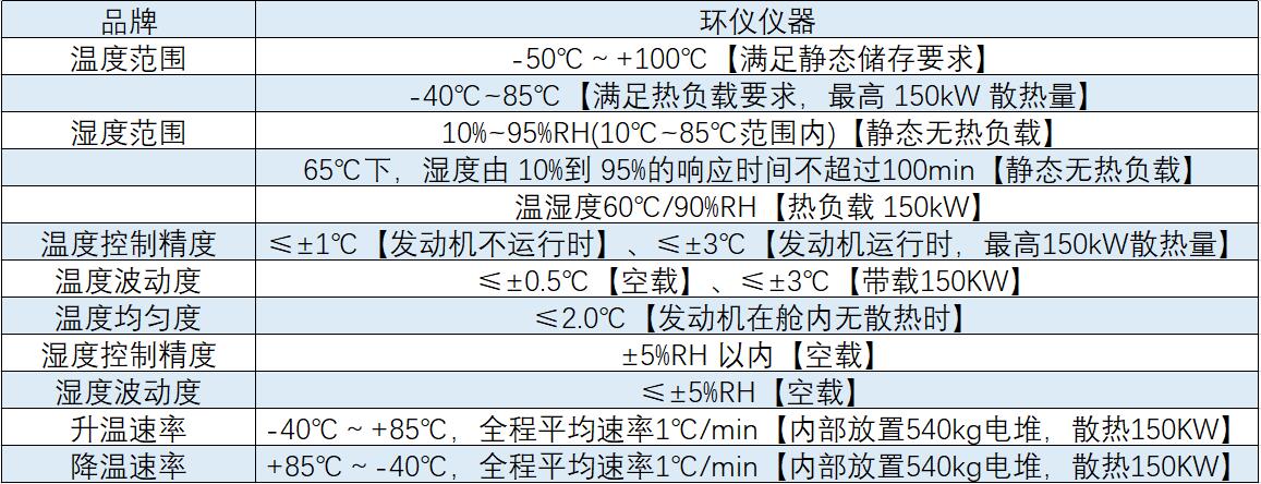 輕型車涉氫全光譜陽(yáng)光模擬系統(tǒng)
