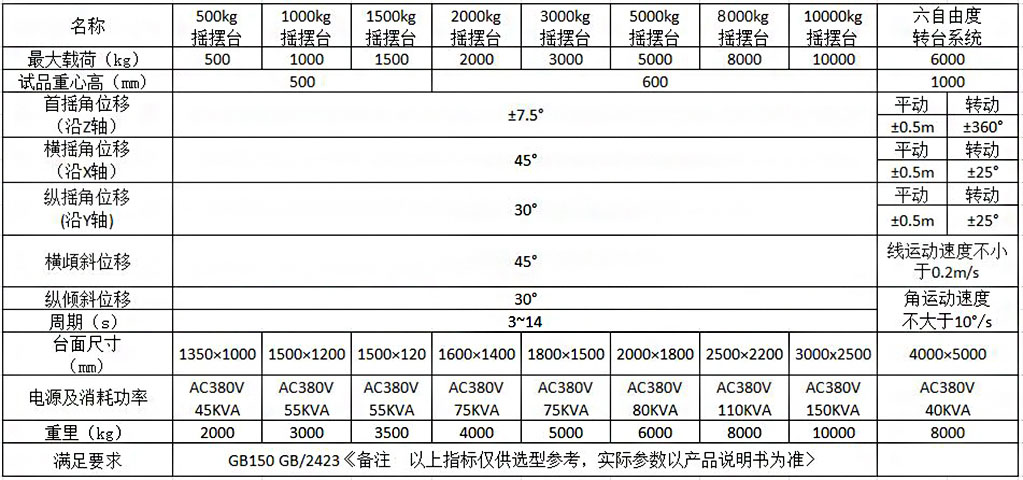 海洋儀器為什么要做傾斜搖擺試驗(yàn)？(圖1)