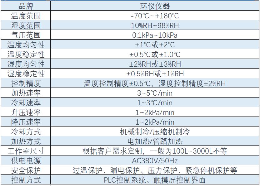 步入式高低溫低氣壓室