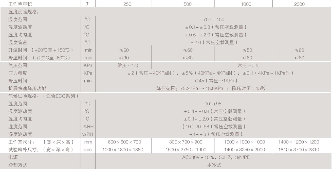 海拔試驗(yàn)箱-產(chǎn)品簡(jiǎn)介