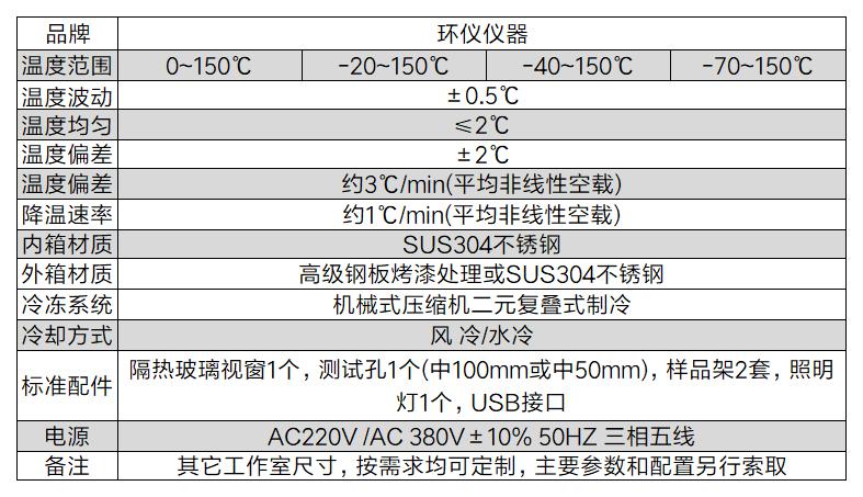 多因素耦合作用模擬試驗(yàn)系統(tǒng)模擬低溫凍雨結(jié)冰環(huán)境(圖2)