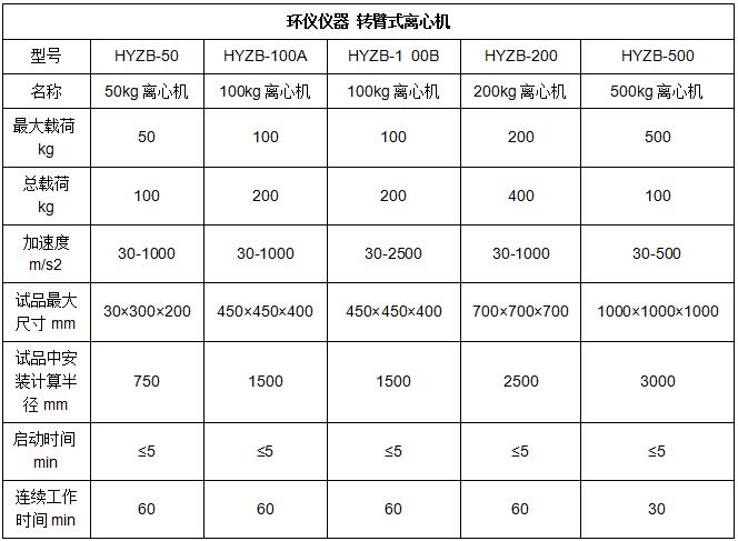 電磁繼電器要做恒加速度試驗嗎？(圖1)
