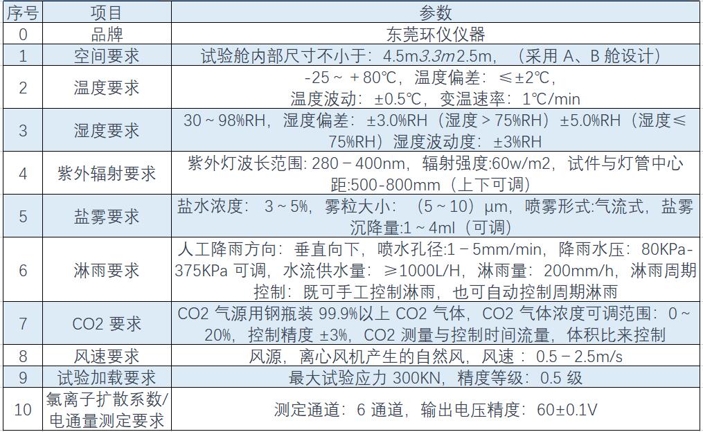 溫度、濕度、淋雨、鹽霧綜合環(huán)境試驗(yàn)艙(圖1)