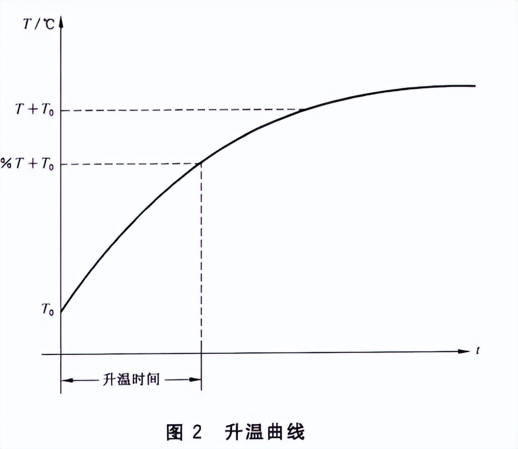 浴霸熱性能要是測試房用于風(fēng)扇式器具熱性能試驗(yàn)(圖2)