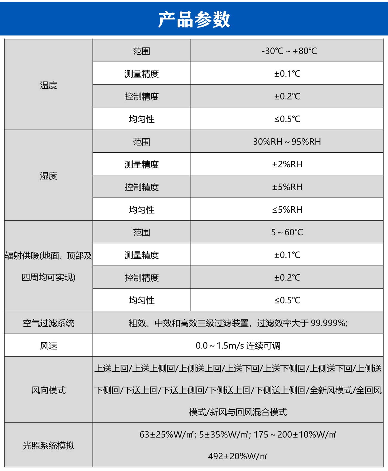服裝舒適性測試與評價(jià)實(shí)驗(yàn)室_05.jpg